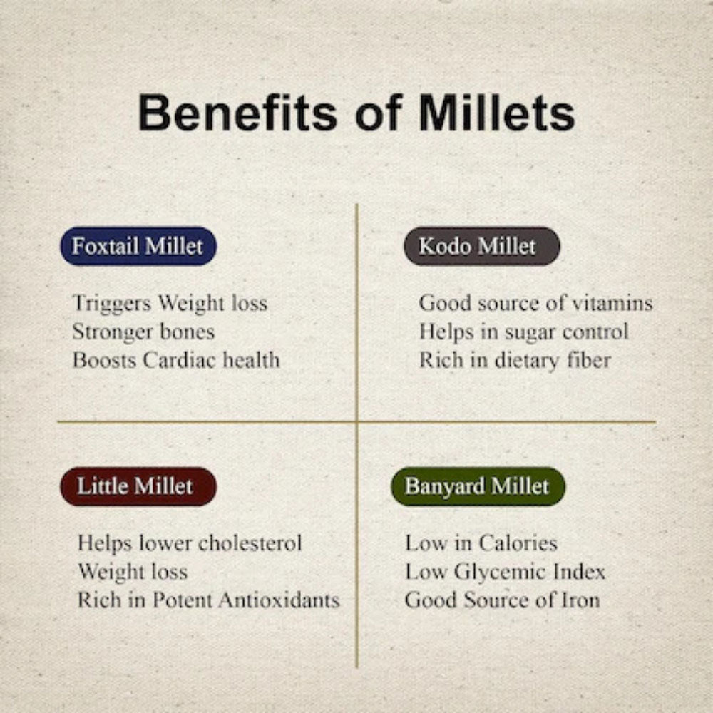 Millet Combo