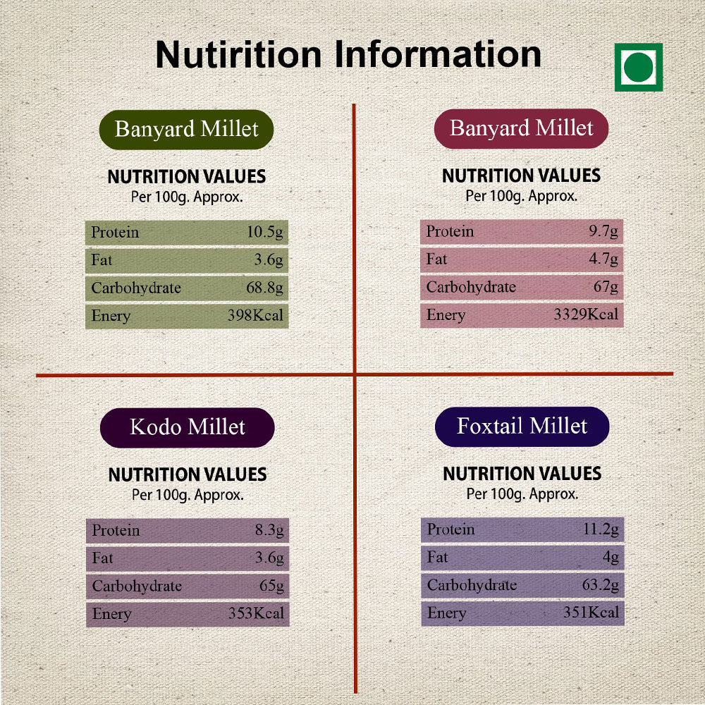 Millet Combo
